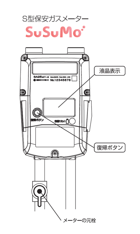 S型保安ガスメーター